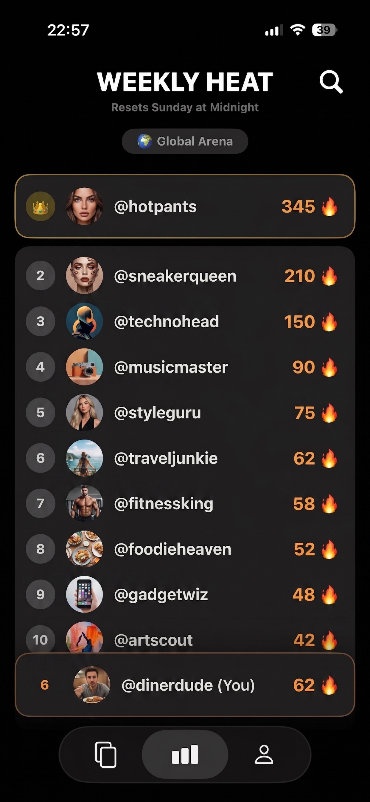 AuraCheck Leaderboard